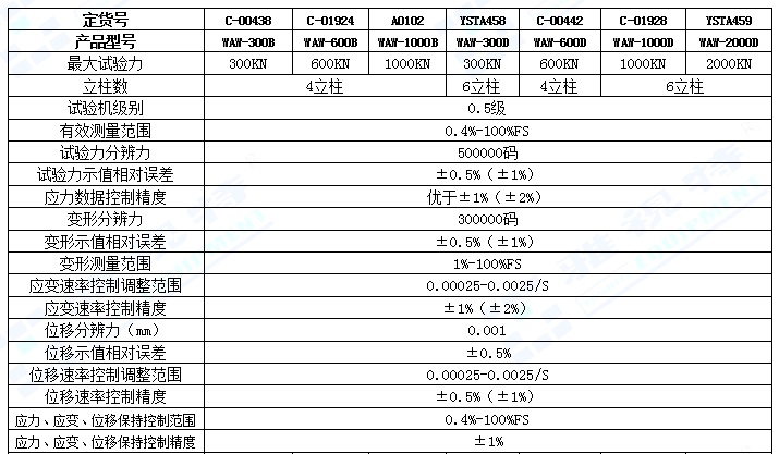 WAW0.5系列微機控制電液伺服萬能試驗機(圖1)