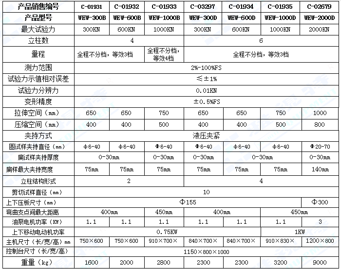 WEW系列微機(jī)屏顯液壓萬(wàn)能試驗(yàn)機(jī)(圖1)