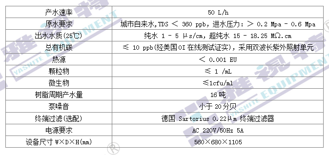 超純水器(圖1)