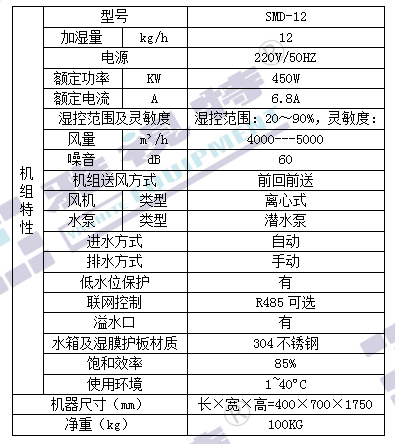 濕膜加濕機(jī)(圖1)